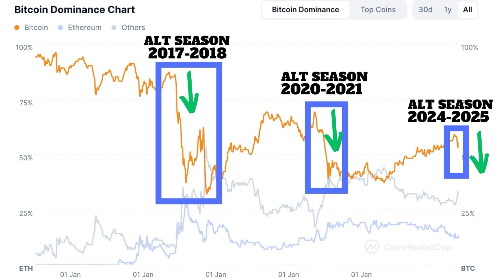 Altseason
