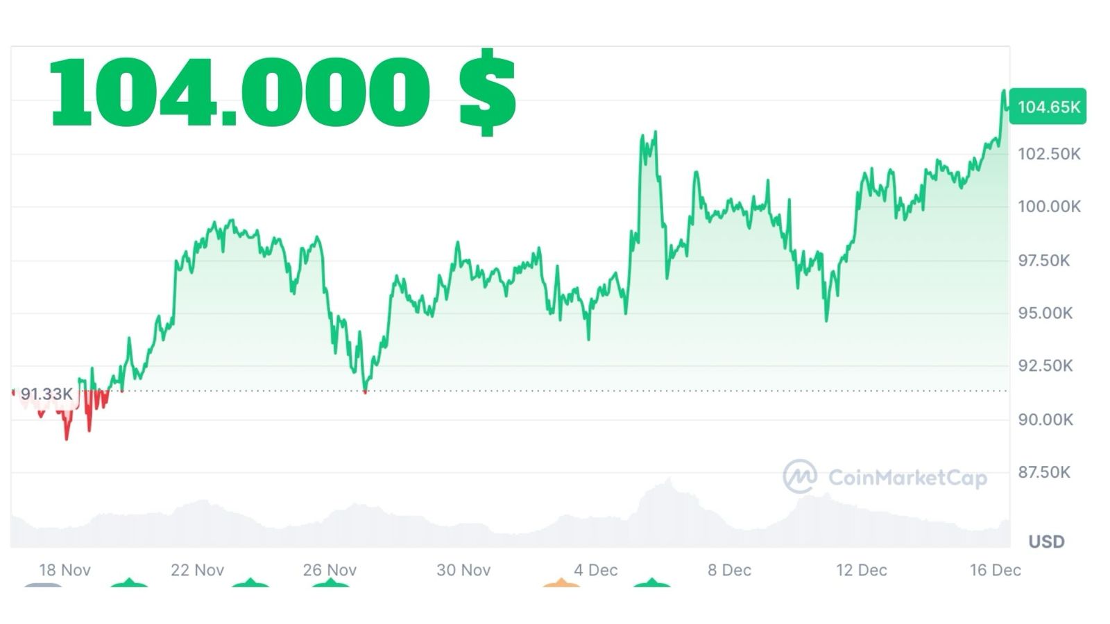 Ath BTC