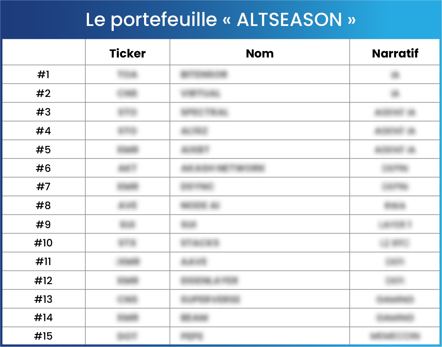 portefeuille altseason